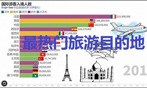 热门旅游目的地国家排行榜_热门旅游目的地国家排行榜有哪些_2