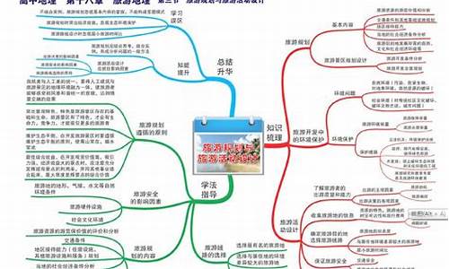 吉林省旅游攻略思维导图_吉林省旅游路线图