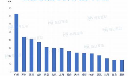 十一旅游景点人数排行榜