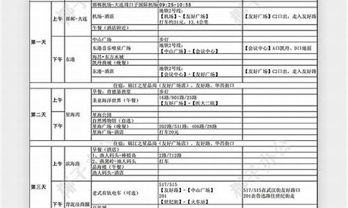 自由行攻略表格_自由行攻略表格下载