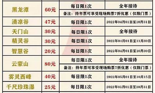 北京热门景点门票价格表_北京热门景点门票价格表最新