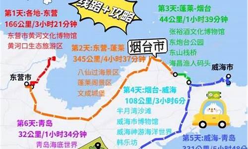 山东沿海自驾游攻略4-5天多少钱_山东沿海自驾游攻略4-5天多少钱啊