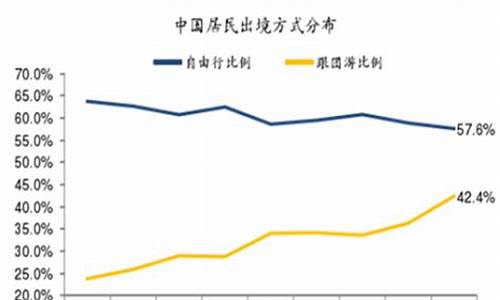 自由行和跟团行的优缺点区别是什么_自由行和跟团行的优缺点区别是什么呢