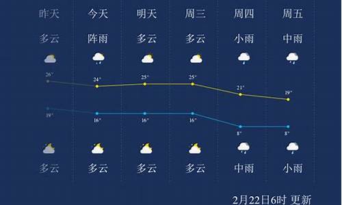 湖南郴州天气预报15天_湖南郴州天气预报