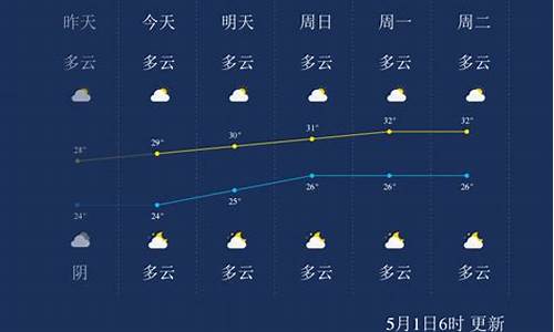 广西北海天气预报15天_广西北海天气预报