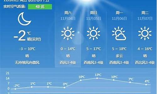 秦皇岛市天气预报_秦皇岛市天气预报24小时实时查询