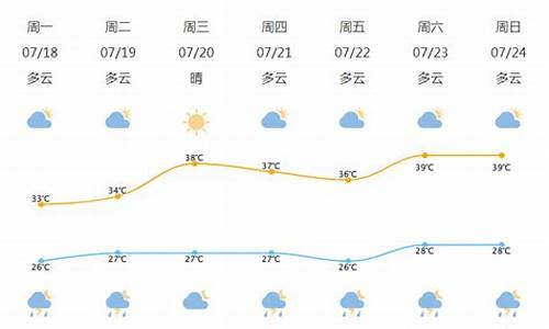 宁波北仑天气预报40天_宁波北仑天气预报