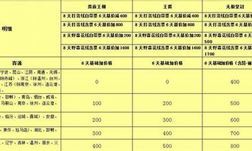 苏州旅行社报价_苏州旅行社行程安排表