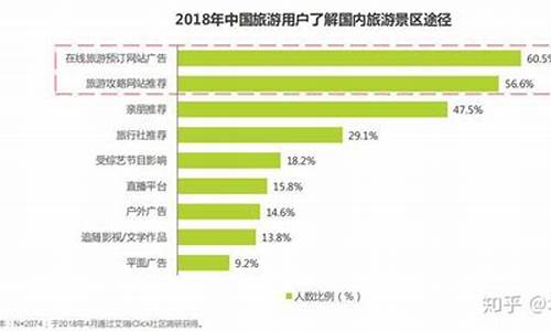 景区市场营销现状分析_景区市场营销分析案例