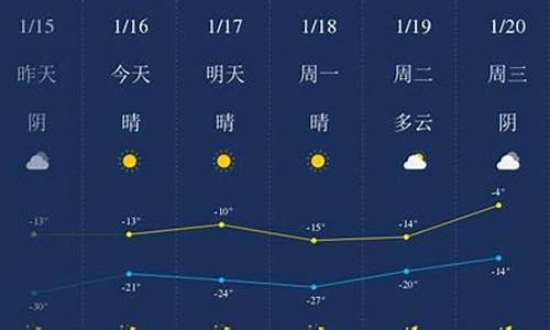 四平天气_四平天气预报2345