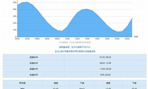 南汇嘴观海公园潮汐表时间_南汇嘴观海公园能赶海吗