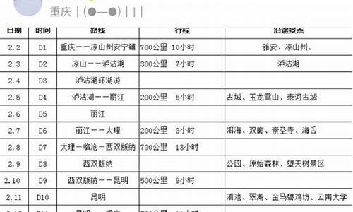 云南春节自驾游旅游攻略路线推荐_云南春节自驾游旅游攻略路线推荐图