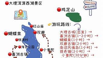 山东到大理旅游路线推荐_山东到大理旅游路线推荐图