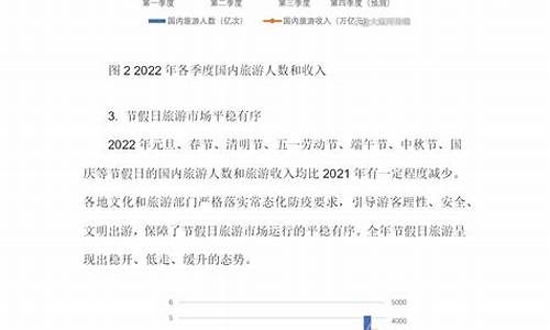 2024旅游攻略国内推荐3到4天游玩推荐理由_2024旅游攻略国内推荐3到4天游玩推荐理由是什么?