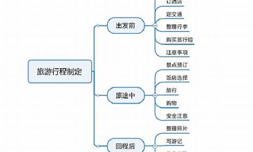 制定旅游攻略的步骤有哪些过程_制定旅游攻略的步骤有哪些过程