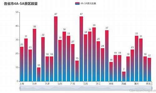 热门旅游景点数据分析系统有哪些组成_热门旅游景点数据分析系统有哪些组成部分