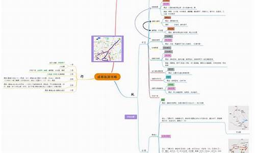 旅游攻略导图模板_旅游攻略导图模板图片