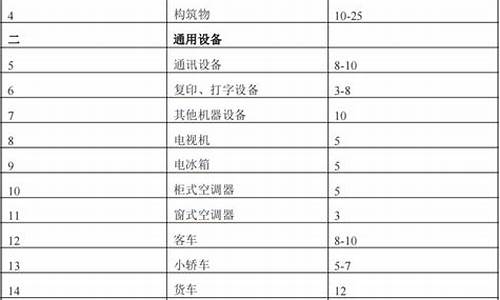 旅游景区成本监审办法_旅游景区成本监审办法最新