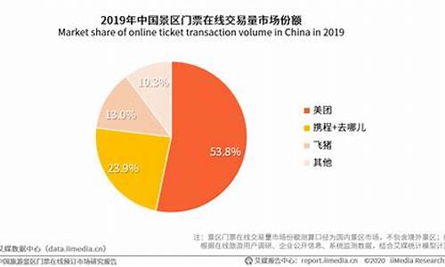 在哪里购买景区门票便宜吗_在哪里买景区门票便宜?