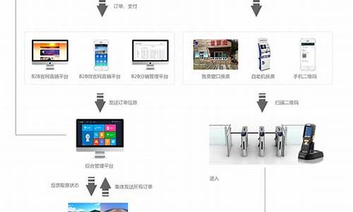 景区票务系统解决方案最新_景区票务系统解决方案最新版