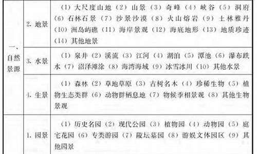 风景区等级划分最新_风景区等级划分最新标准